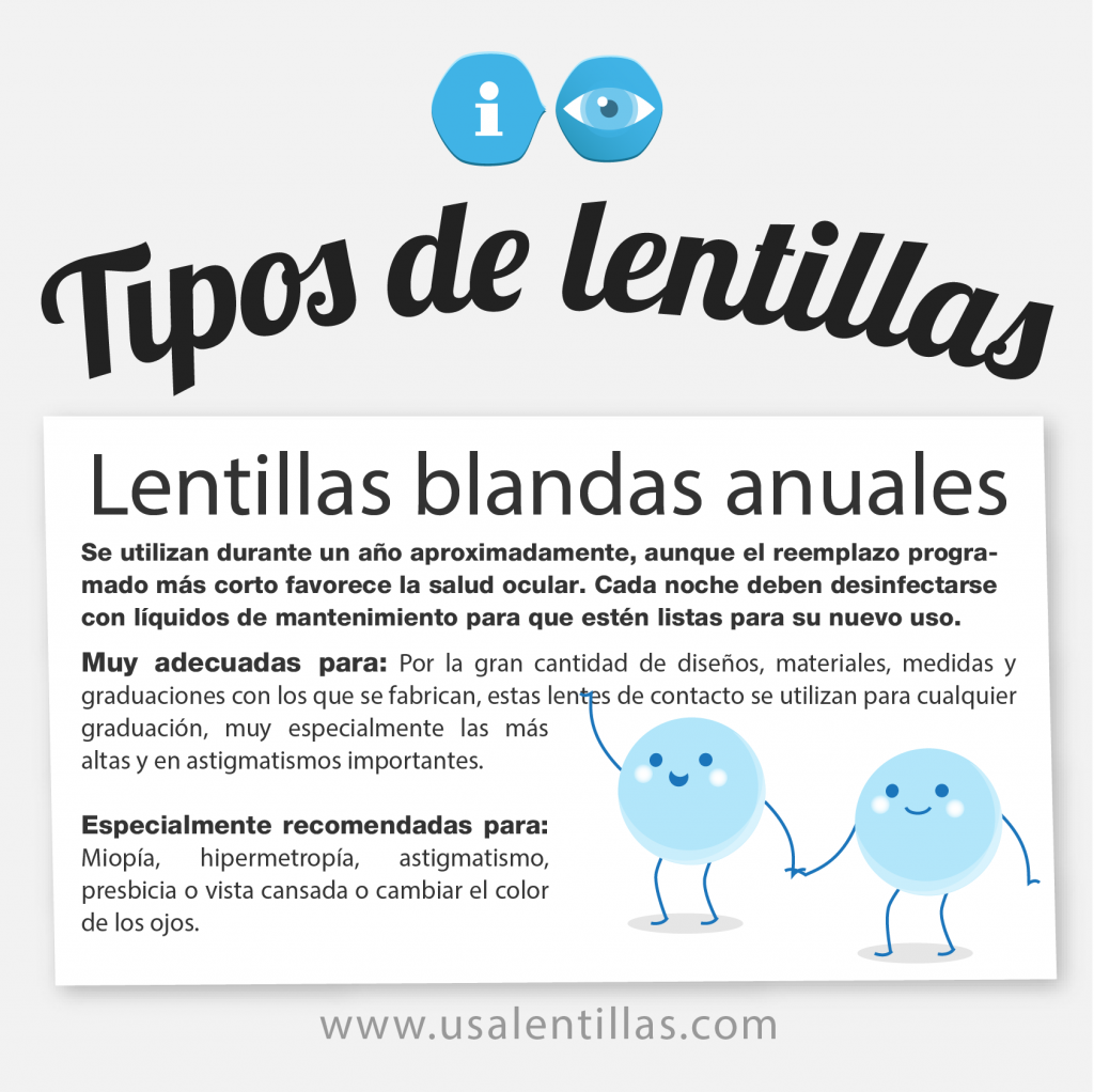 Lentillas BLANDAS ANUALES