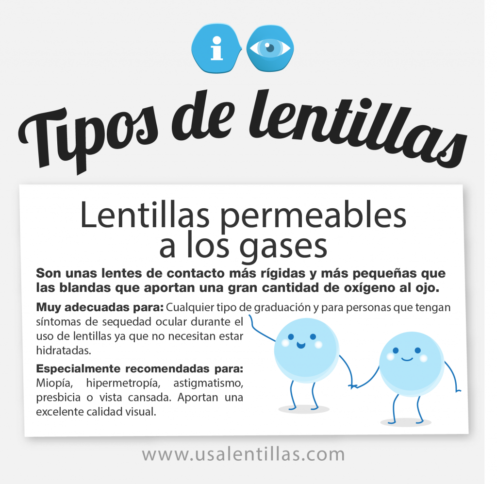 Lentillas PERMEABLES A LOS GASES